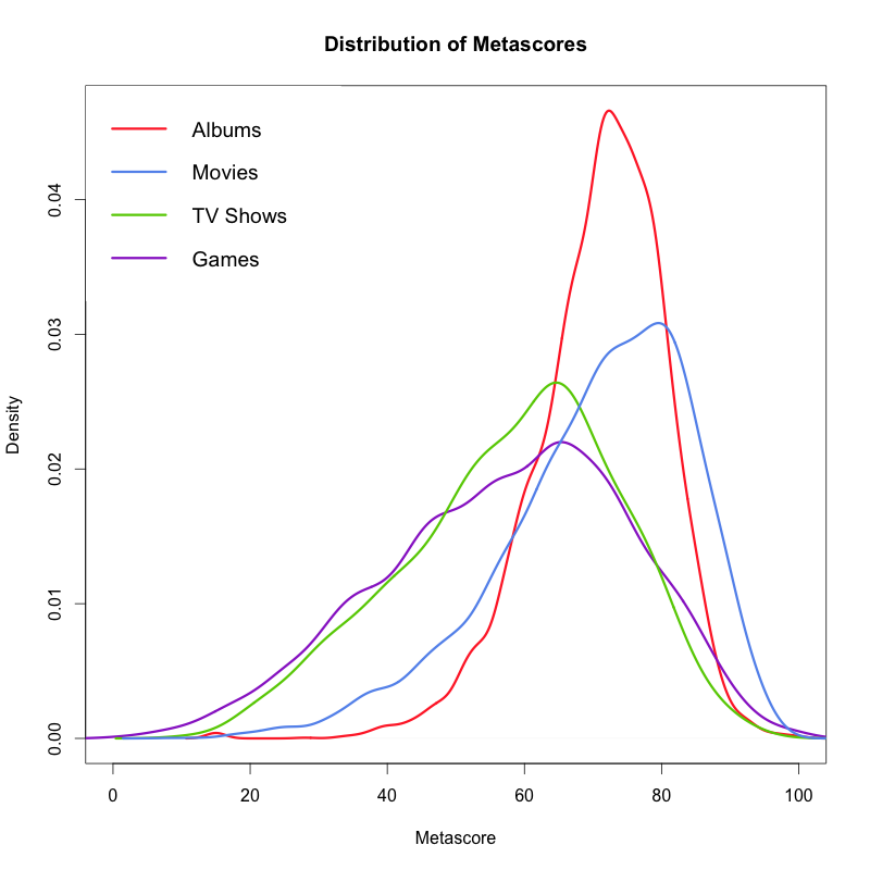 2012-11-26-metascore-distribution.png
