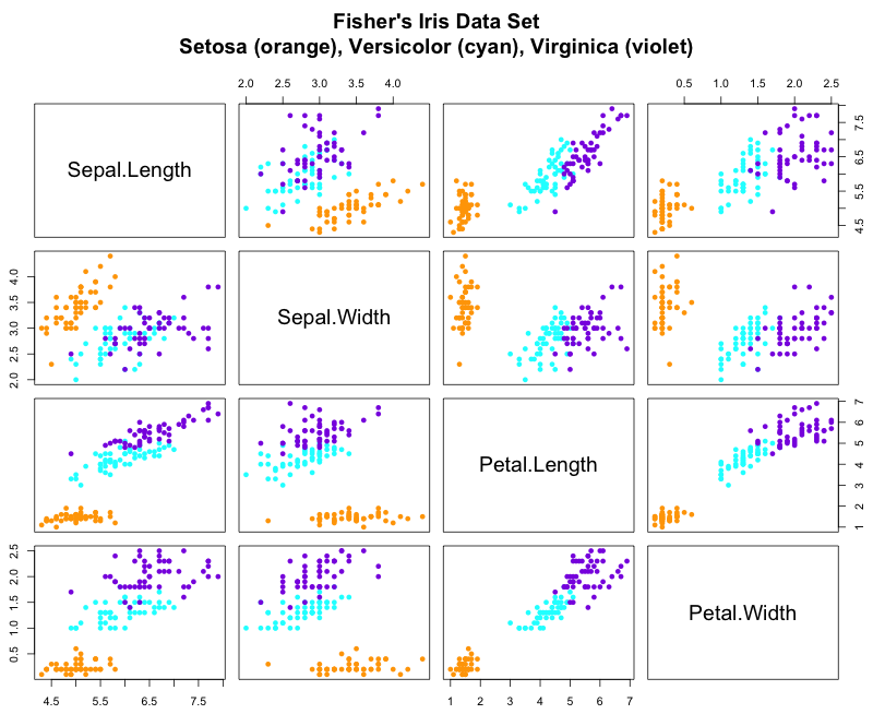 Iris dataset. Датасет ирисы Фишера. Датасет ирисы Фишера Umap. Dataset Iris CSV.