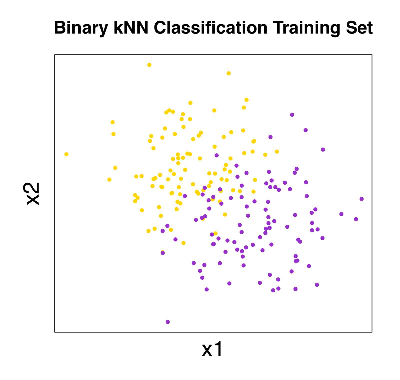 2012-10-26-knn-example-training-set.png