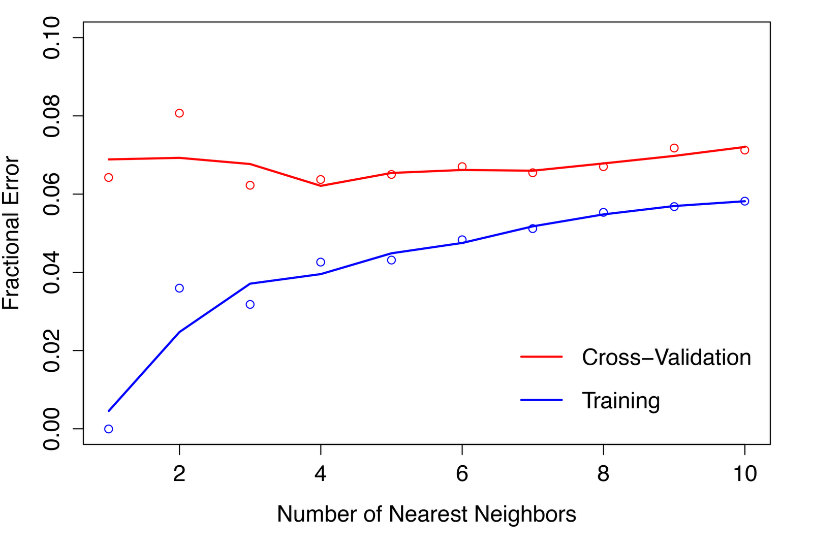 2012-10-26-numK-10k-set-noZeroColVars-standardized.png