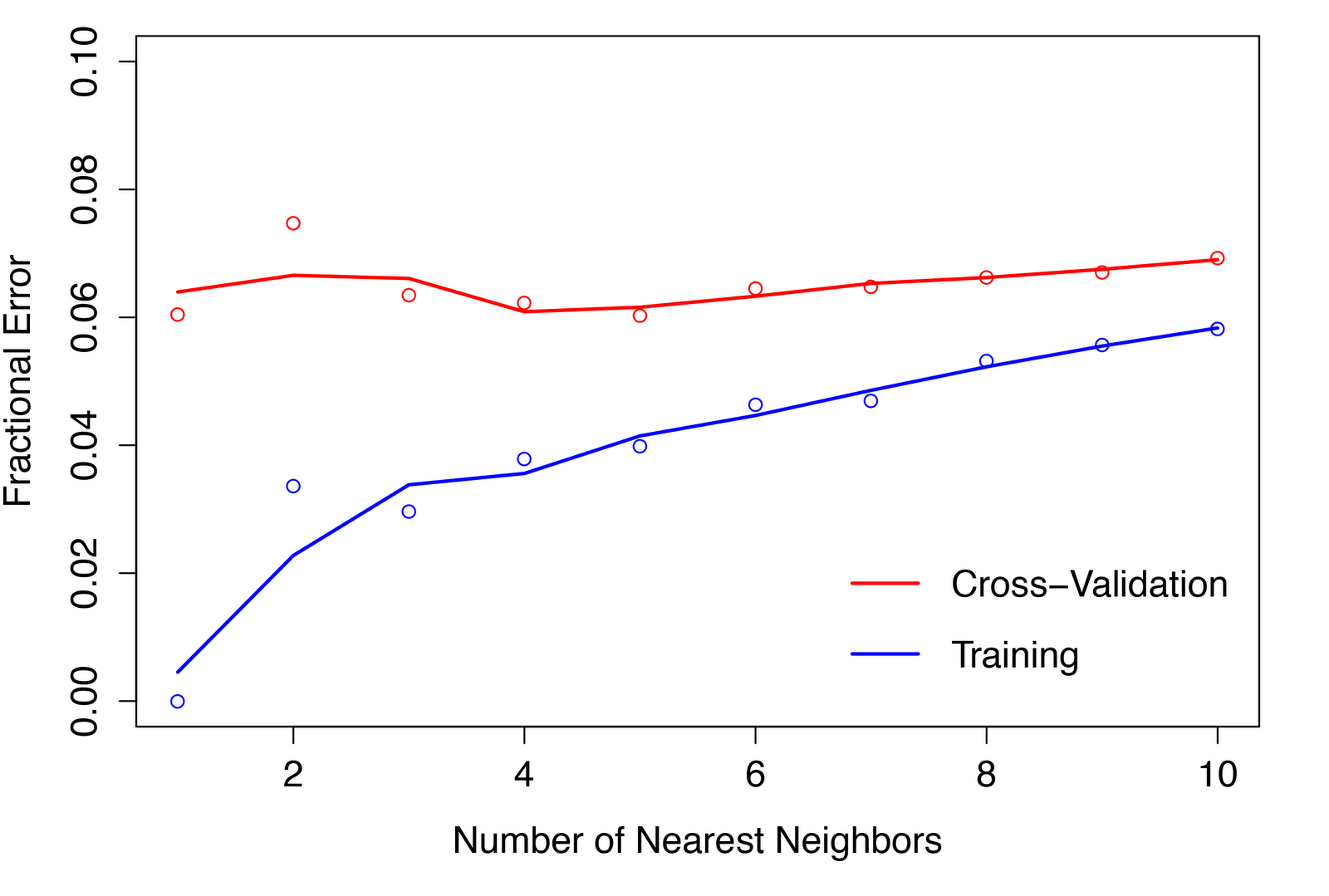 2012-10-26-numK-10k-set-noZeroVarCols.png