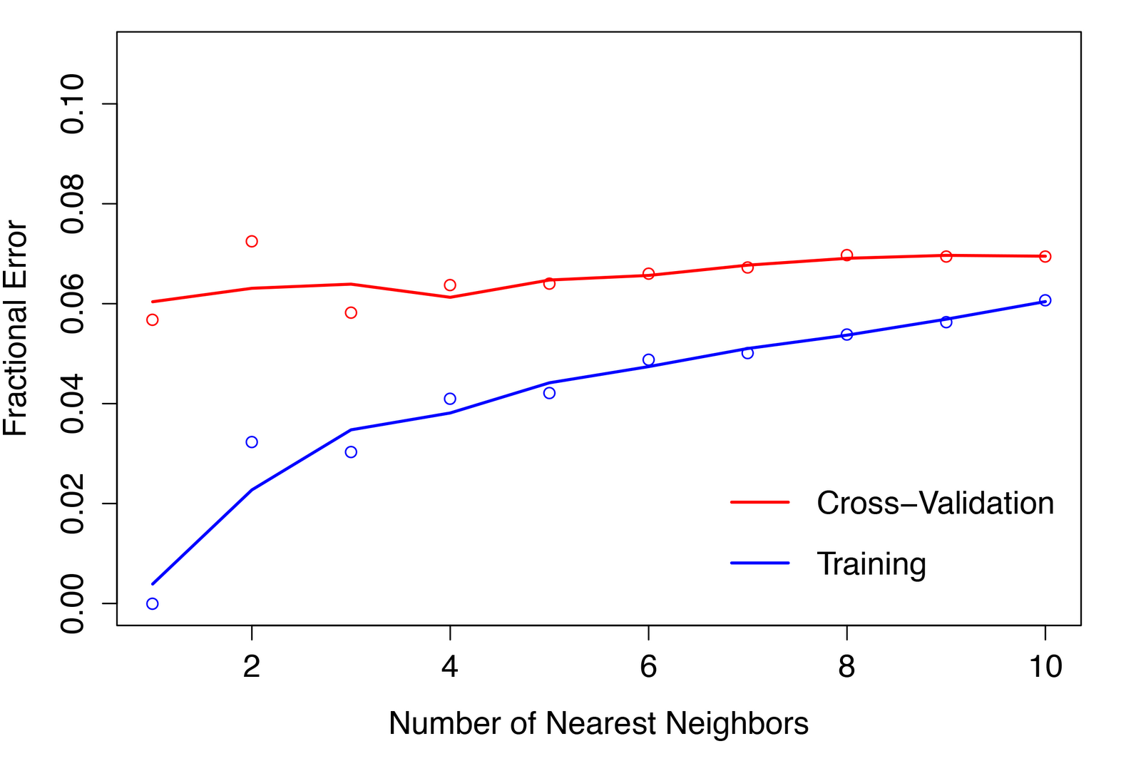 2012-10-26-numK-10k-set.png